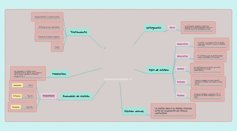 Mind Map: Oclusiones Dentarias.