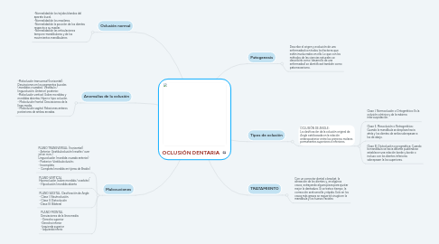 Mind Map: OCLUSIÓN DENTARIA