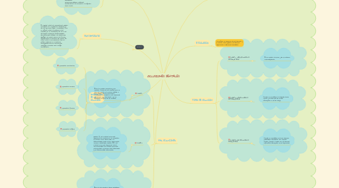 Mind Map: OCLUSIONES DENTALES