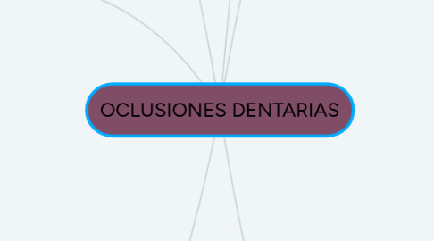 Mind Map: OCLUSIONES DENTARIAS