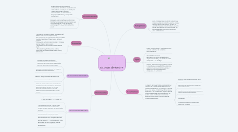 Mind Map: Oclusión dentaria