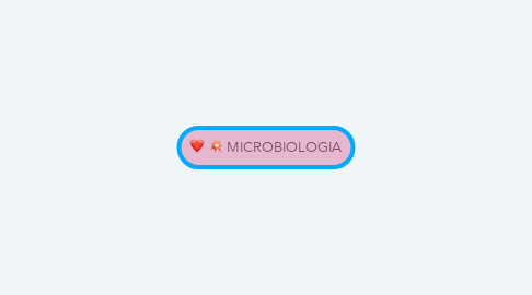 Mind Map: MICROBIOLOGIA