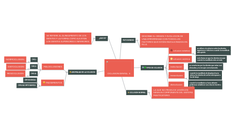 Mind Map: OCLUSION DENTAL