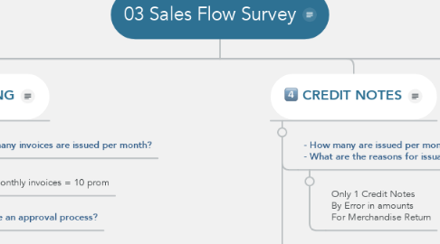 Mind Map: 03 Sales Flow Survey