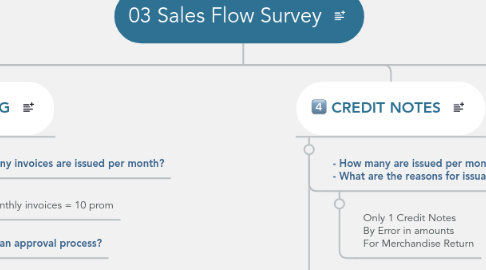 Mind Map: 03 Sales Flow Survey