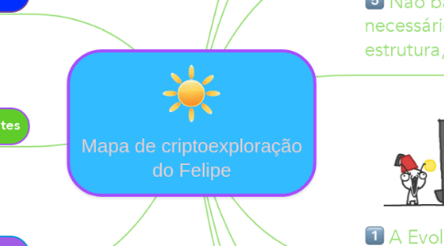 Mind Map: Mapa de criptoexploração do Felipe
