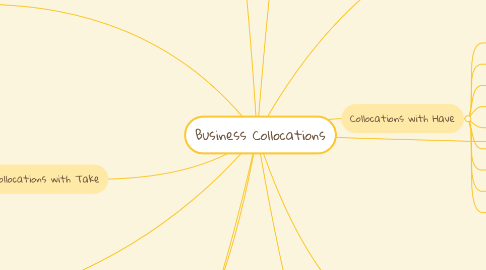 Mind Map: Business Collocations