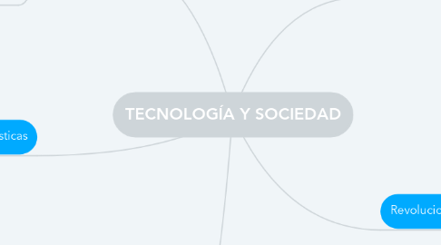 Mind Map: TECNOLOGÍA Y SOCIEDAD