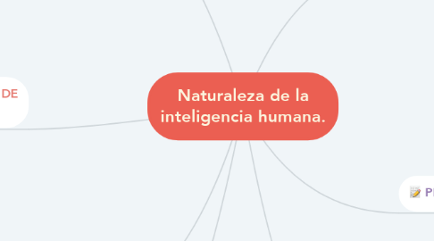 Mind Map: Naturaleza de la inteligencia humana.