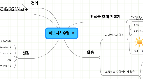 Mind Map: 피보나치수열