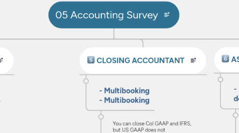 Mind Map: 05 Accounting Survey