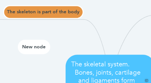 Mind Map: The skeletal system.         Bones, joints, cartilage and ligaments form what we know as the bone system.