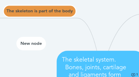 Mind Map: The skeletal system. Bones, joints, cartilage and ligaments form what we know as the bone system.