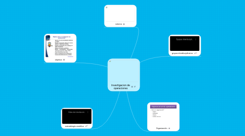 Mind Map: Investigacion de operaciones