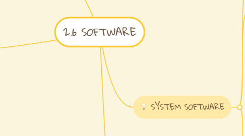 Mind Map: 2.6 SOFTWARE