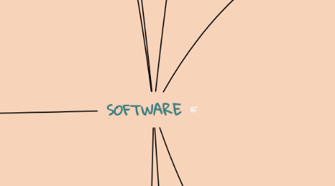 Mind Map: SOFTWARE