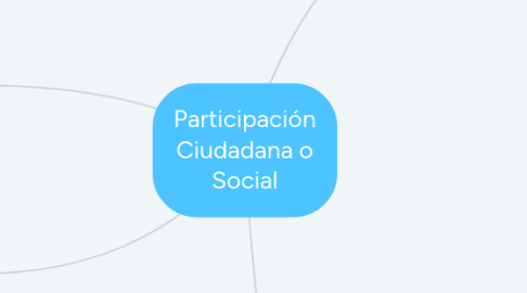 Mind Map: Participación Ciudadana o Social