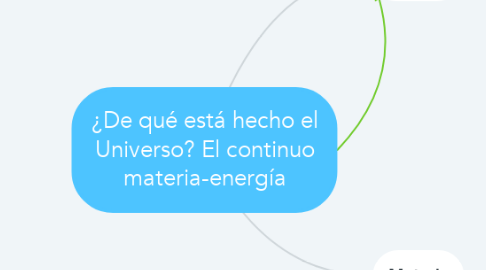 Mind Map: ¿De qué está hecho el Universo? El continuo materia-energía