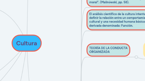 Mind Map: Cultura