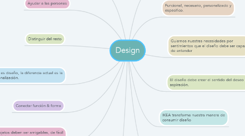 Mind Map: Design