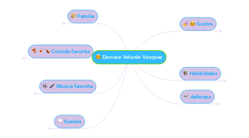 Mind Map: Denisse Velarde Vazquez