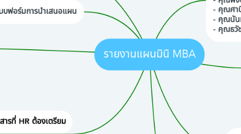 Mind Map: รายงานแผนมินิ MBA