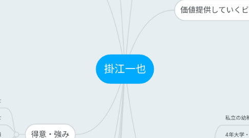 Mind Map: 掛江一也