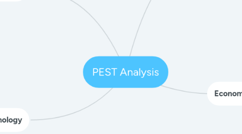 Mind Map: PEST Analysis