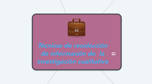 Mind Map: Técnicas de recolección de información de la investigación cualitativa