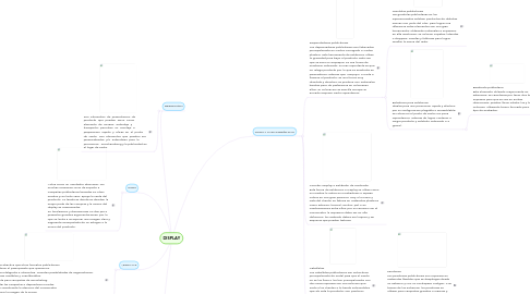 Mind Map: DISPLAY