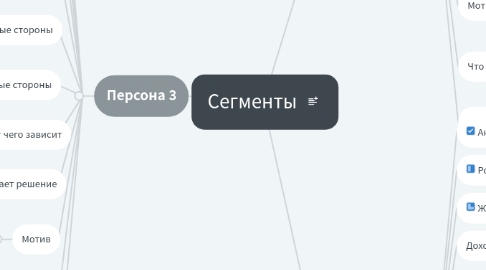 Mind Map: Сегменты