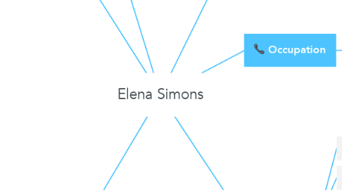 Mind Map: Elena Simons