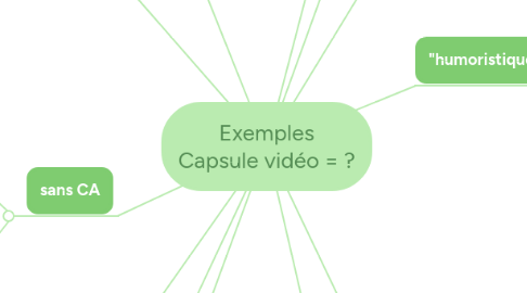 Mind Map: Exemples Capsule vidéo = ?