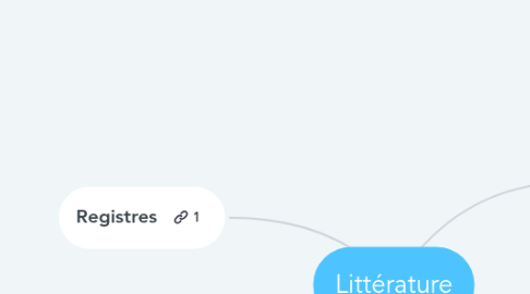 Mind Map: Littérature