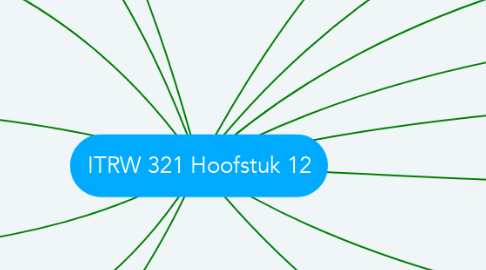 Mind Map: ITRW 321 Hoofstuk 12