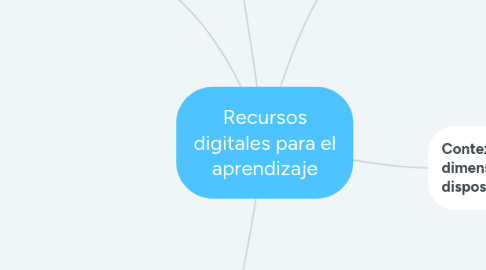 Mind Map: Recursos digitales para el aprendizaje