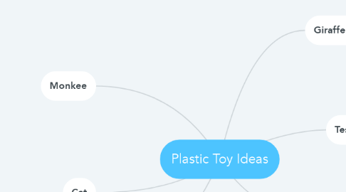 Mind Map: Plastic Toy Ideas