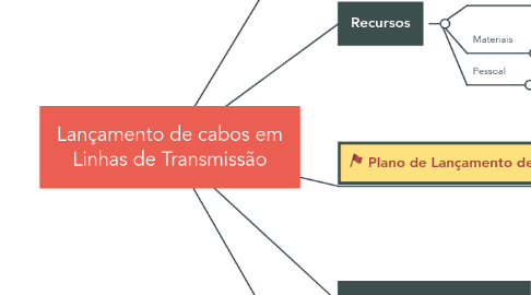 Mind Map: Lançamento de cabos em Linhas de Transmissão