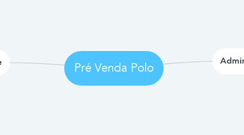 Mind Map: Pré Venda Polo