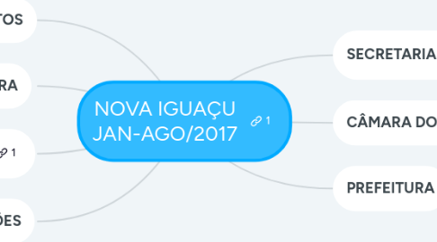 Mind Map: NOVA IGUAÇU JAN-AGO/2017