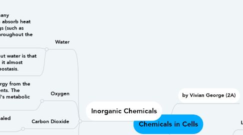 Mind Map: Chemicals in Cells