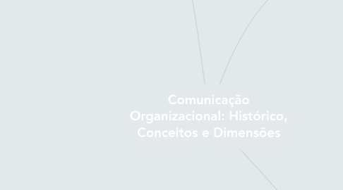 Mind Map: Comunicação Organizacional: Histórico, Conceitos e Dimensões