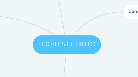 Mind Map: TEXTILES EL HILITO