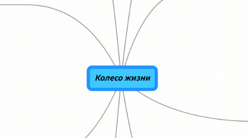 Mind Map: Колесо жизни