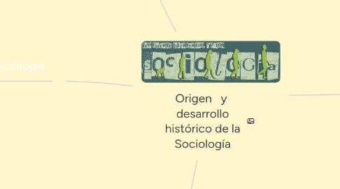 Mind Map: Origen y desarrollo histórico de la Sociología
