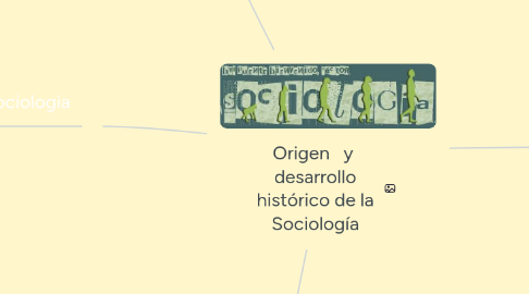 Mind Map: Origen   y  desarrollo histórico de la Sociología