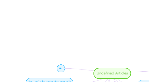 Mind Map: Undefined Articles