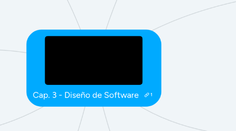 Mind Map: Cap. 3 - Diseño de Software