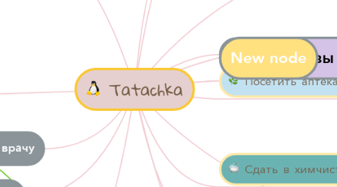 Mind Map: Tatachka