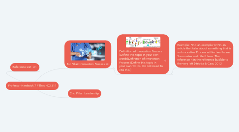 Mind Map: Professor Hardwick 7 Pillars HCI 311